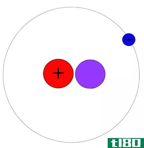 蛋白质(protium)和氘(deuterium)的区别