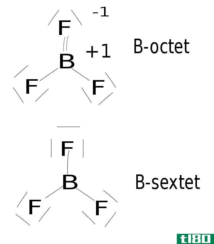 高价(hypervalent)和低价化合物(hypovalent compounds)的区别