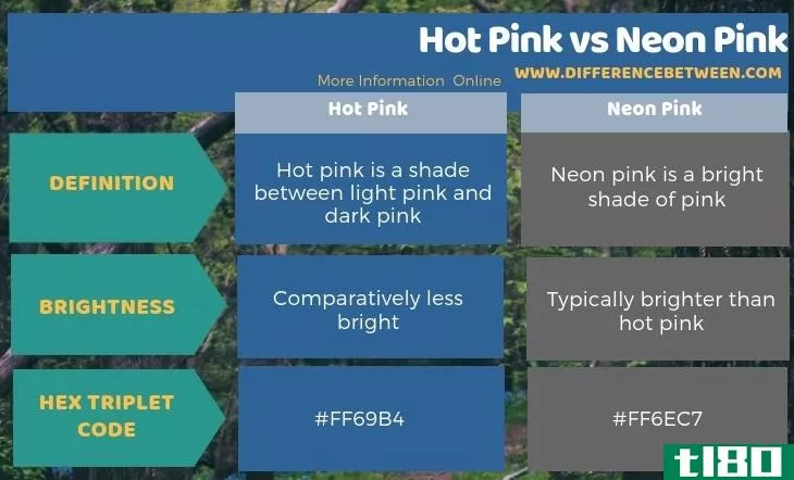桃红色(hot pink)和霓虹粉(neon pink)的区别