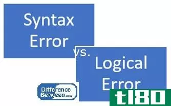 语法错误(syntax error)和逻辑错误(logical error)的区别