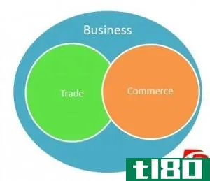 商业(commerce)和商业(business)的区别