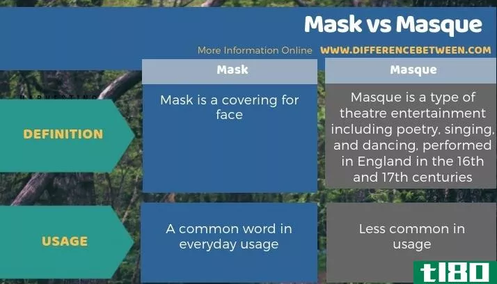 面具(mask)和面具(masque)的区别