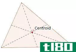 外心，中心，正中心(circumcenter, incenter, orthocenter)和质心(centroid)的区别