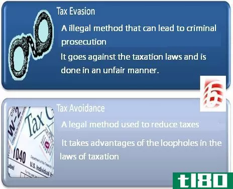 逃税(tax evasion)和避税(tax avoidance)的区别