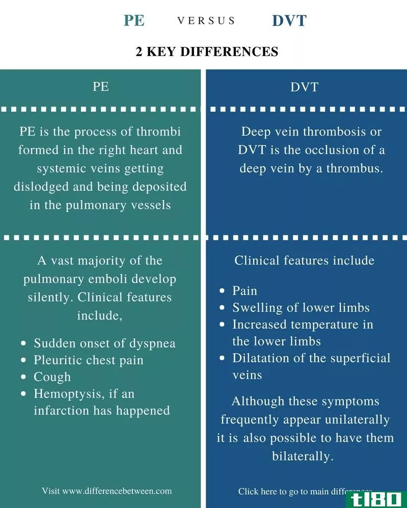 体育课(pe)和深静脉血栓(dvt)的区别