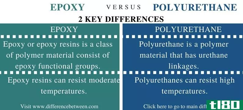 环氧树脂(epoxy)和聚氨酯(polyurethane)的区别