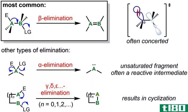 阿尔法(alpha)和β消除反应(beta elimination reaction)的区别