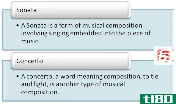 奏鸣曲(sonata)和协奏曲(concerto)的区别