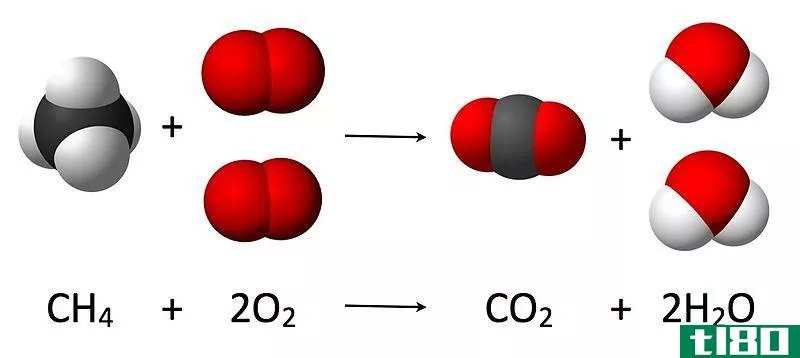 作文(composition)和反应化学计量学(reaction stoichiometry)的区别