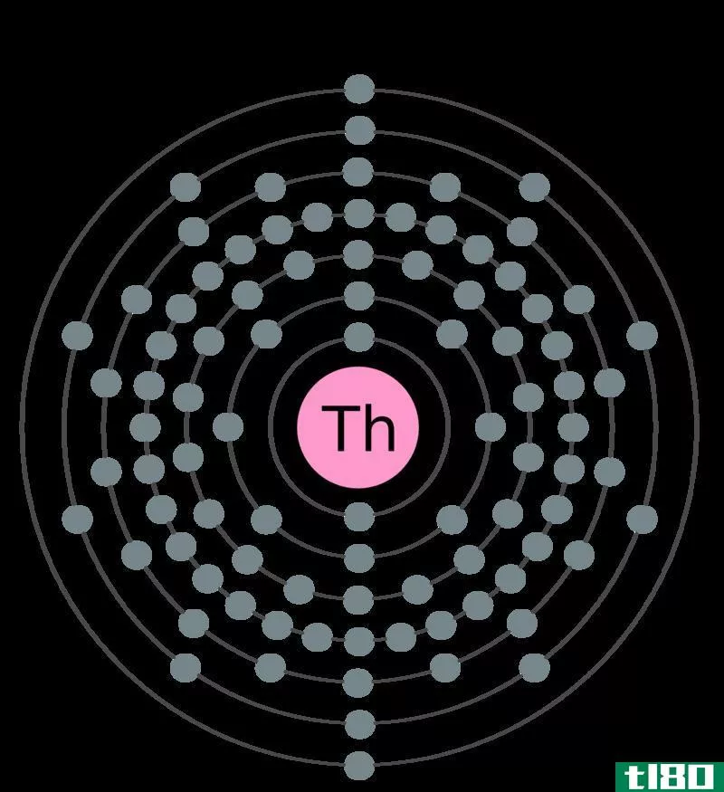 钍(thorium)和铀(uranium)的区别