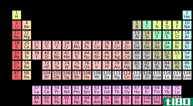 s(s)和p块元素(p block elements)的区别