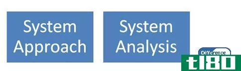 系统方法(system approach)和系统分析(system ****ysis)的区别