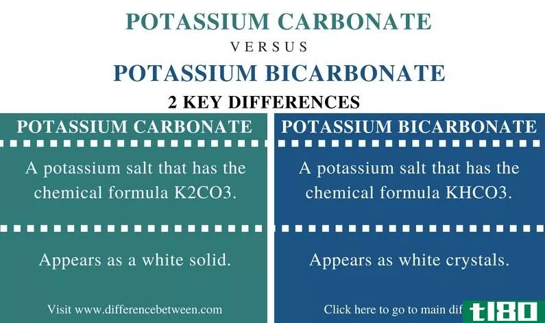 碳酸钾(potassium carbonate)和碳酸氢钾(potassium bicarbonate)的区别