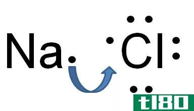 电价的(electrovalent)和共价键(covalent bond)的区别