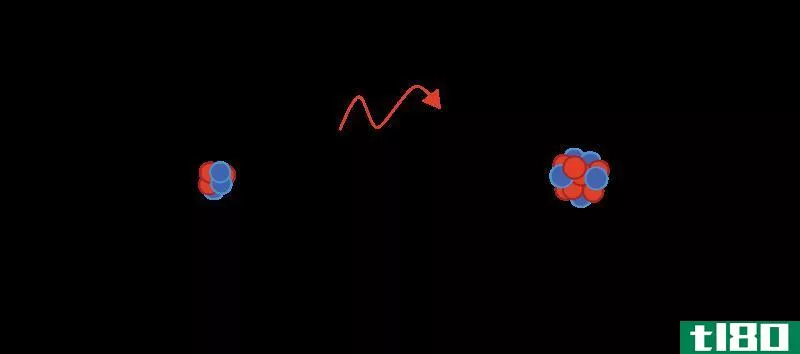 离子型(ionic)和静电相互作用(electrostatic interacti***)的区别