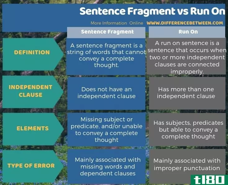 句子片段(sentence fragment)和继续(run on)的区别