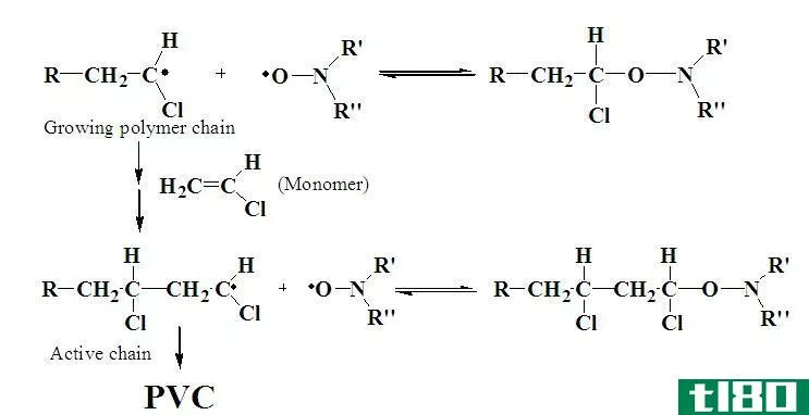 附加(addition)和自由基聚合(radical polymerization)的区别