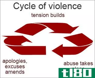 家庭暴力(domestic violence)和家庭虐待(domestic abuse)的区别