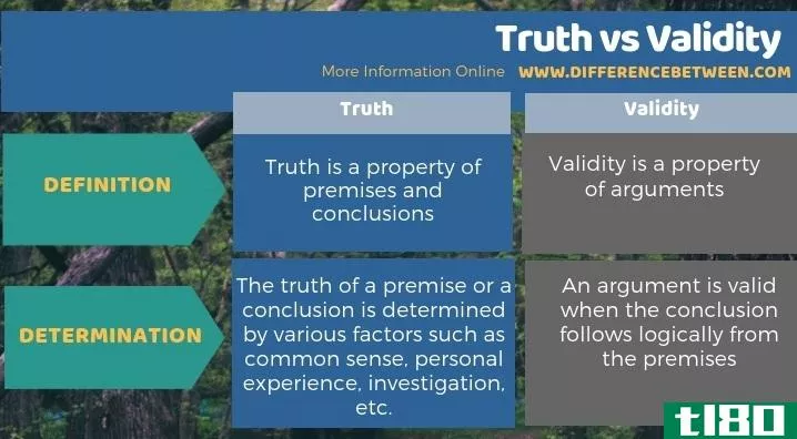 真理(truth)和有效性(validity)的区别