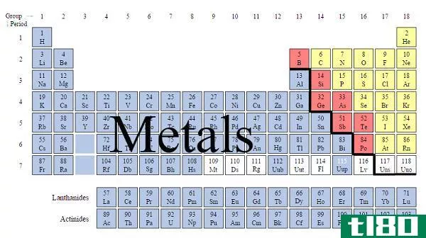 金属(metals)和非金属(nonmetals)的区别