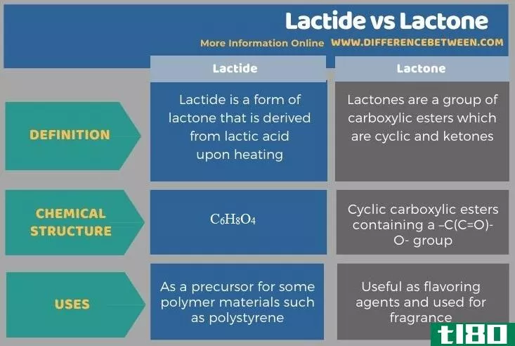 丙交酯(lactide)和内酯(lactone)的区别