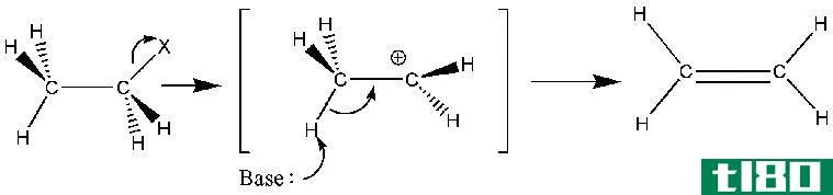 序号1(sn1)和e1反应(e1 reacti***)的区别