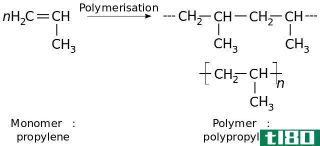 聚丙烯(polypropylene)和聚碳酸酯(polycarbonate)的区别