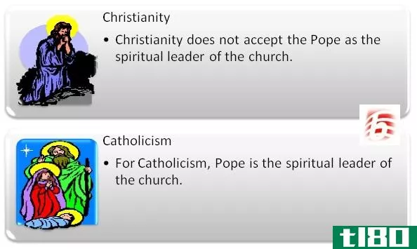 ***(christianity)和天主教(catholici**)的区别