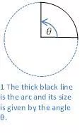 弧度测量(arc measure)和弧长(arc length)的区别