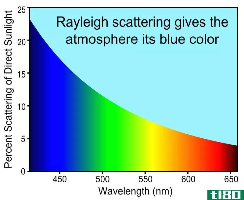 瑞利(rayleigh)和拉曼散射(raman scattering)的区别