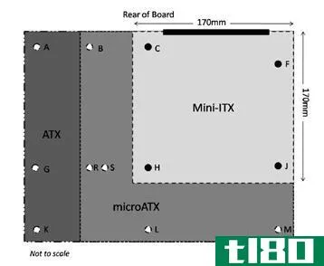 微型atx(micro atx)和迷你itx(mini itx)的区别
