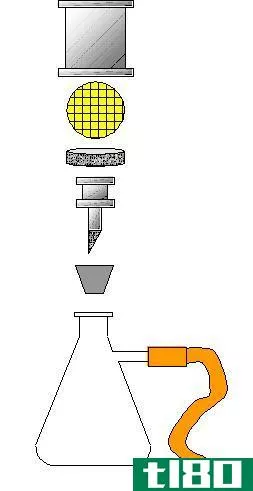 膜过滤(membrane filtration)和直接接种(direct inoculation)的区别