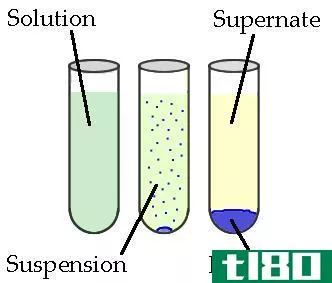 酸碱反应(acid base reaction)和沉淀反应(precipitation reaction)的区别