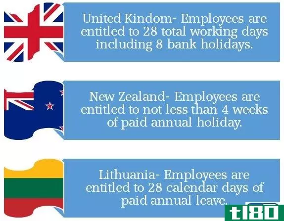 年假(annual leave)和假期工资(holiday pay)的区别