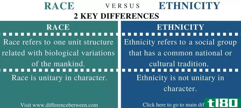 比赛(race)和种族(ethnicity)的区别