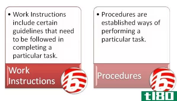 程序(procedure)和作业指导书(work instruction)的区别