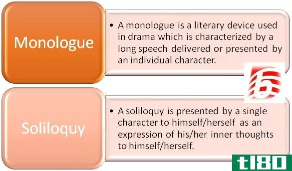 独白(monologue)和独白(soliloquy)的区别