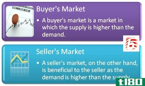 买方市场(buyer’s market)和卖方市场(seller’s market)的区别
