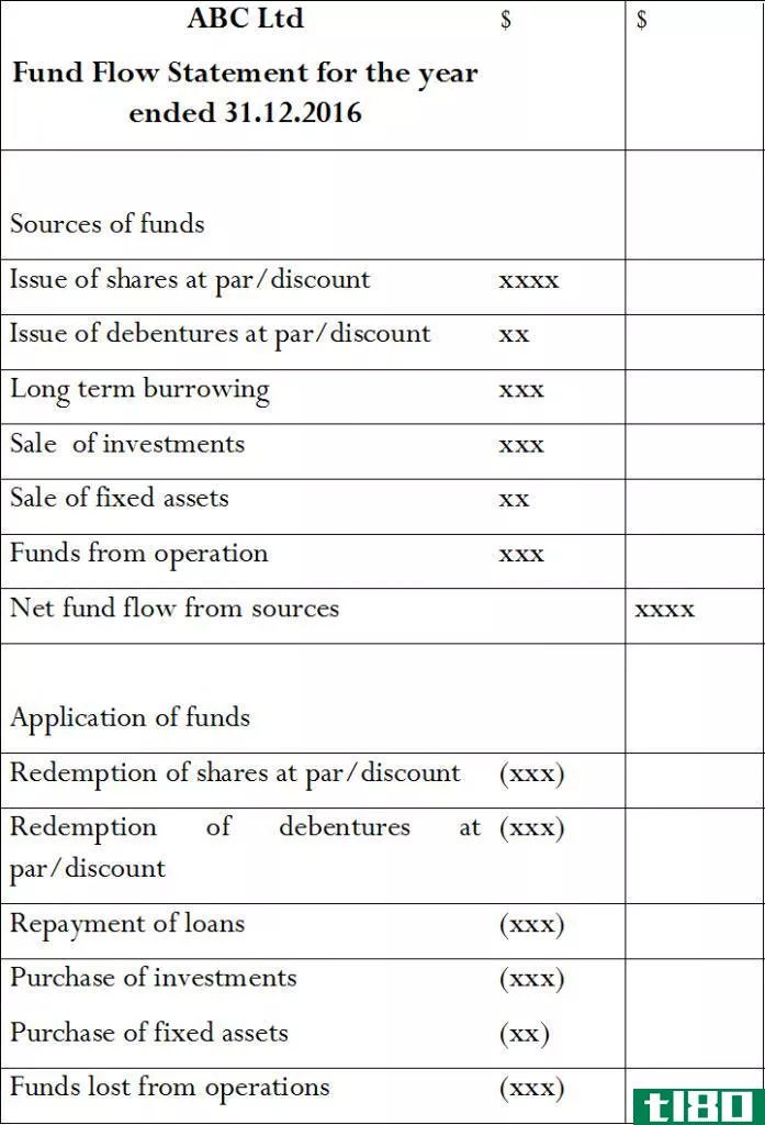 现金流(cash flow)和资金流量表(fund flow statement)的区别