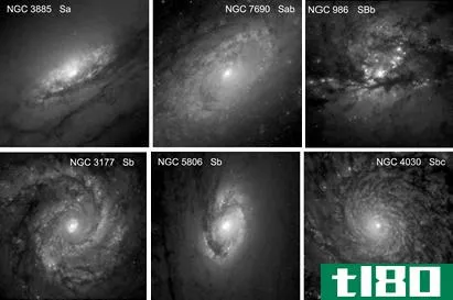 螺旋形的(spiral)和椭圆星系(elliptical galaxies)的区别