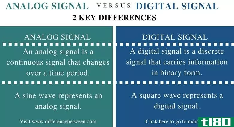 模拟信号(****og signal)和数字信号(digital signal)的区别