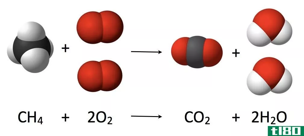 反应物(reactant)和试剂(reagent)的区别
