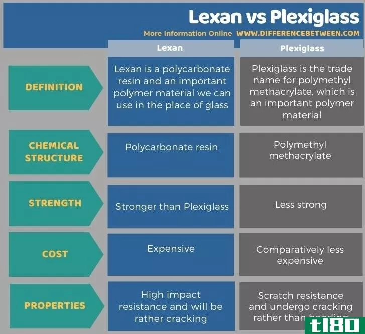 莱克桑(lexan)和plexiglass(plexiglass)的区别
