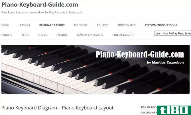 learn play piano