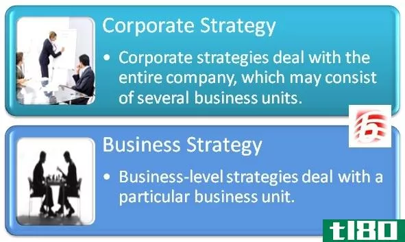 公司战略(corporate strategy)和经营战略(business strategy)的区别