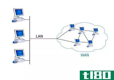 局域网(lan)和广域网(wan)的区别