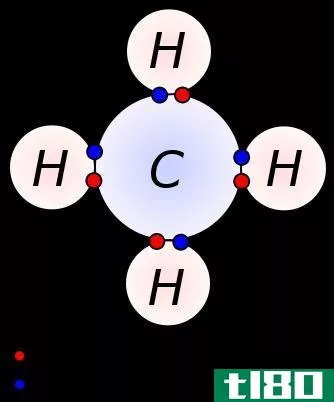 离子型(ionic)和共价键(covalent bonds)的区别