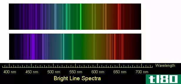 连续谱(continuous spectrum)和线谱(line spectrum)的区别