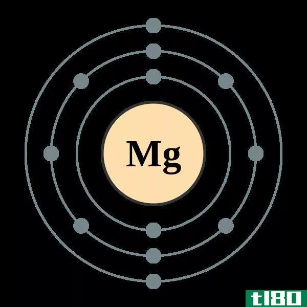 锰(manganese)和镁(magnesium)的区别