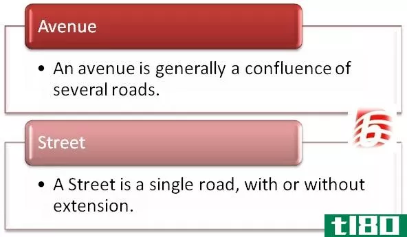 街道(street)和大街(avenue)的区别